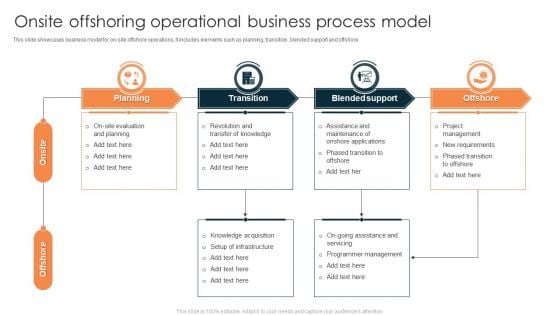 Onsite Offshoring Operational Business Process Model Microsoft PDF