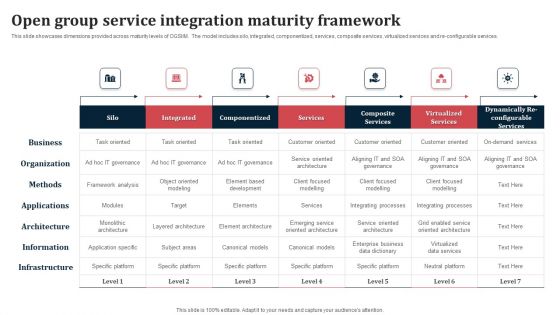 Open Group Service Integration Maturity Framework Ppt Portfolio Brochure PDF