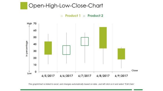 Open High Low Close Chart Ppt PowerPoint Presentation Gallery Icons