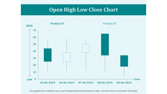Open High Low Close Chart Ppt PowerPoint Presentation Icon Portrait