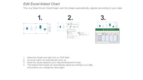 Open High Low Close Chart Ppt PowerPoint Presentation Icon Portrait