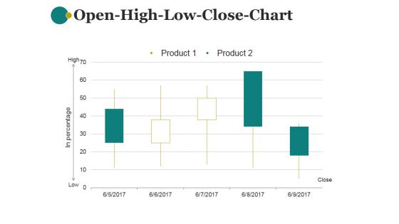 Open High Low Close Chart Ppt PowerPoint Presentation Information