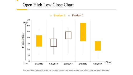 Open High Low Close Chart Ppt PowerPoint Presentation Outline Rules