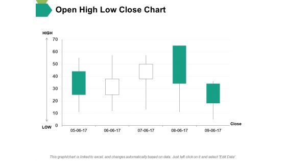 Open High Low Close Chart Ppt PowerPoint Presentation Slides File Formats