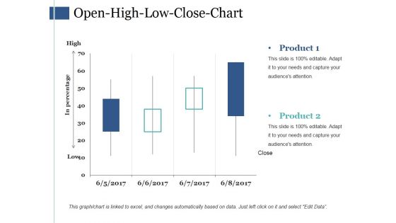Open High Low Close Chart Ppt PowerPoint Presentation Styles Example