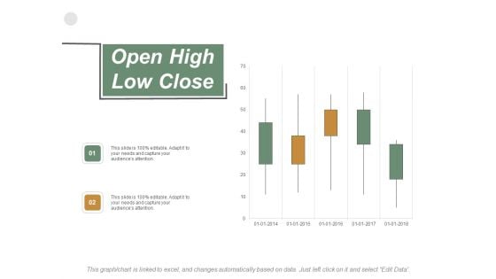 Open High Low Close Finance Ppt PowerPoint Presentation Icon Deck