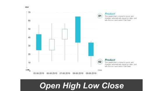 Open High Low Close Finance Ppt PowerPoint Presentation Icon Graphics Tutorials
