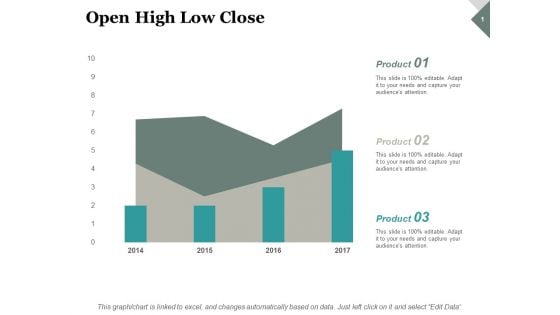 Open High Low Close Finance Ppt PowerPoint Presentation Professional Layout