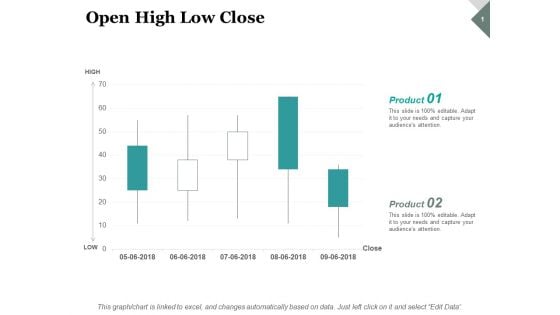 Open High Low Close Investment Ppt PowerPoint Presentation Slides Portrait