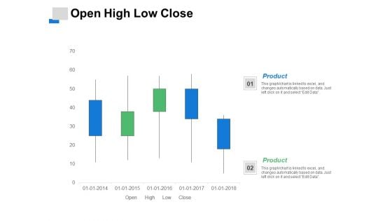 Open High Low Close Investment Ppt PowerPoint Presentation Slides Visuals