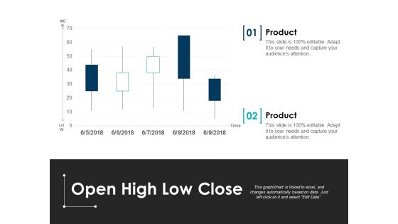 Open High Low Close Ppt PowerPoint Presentation File Ideas
