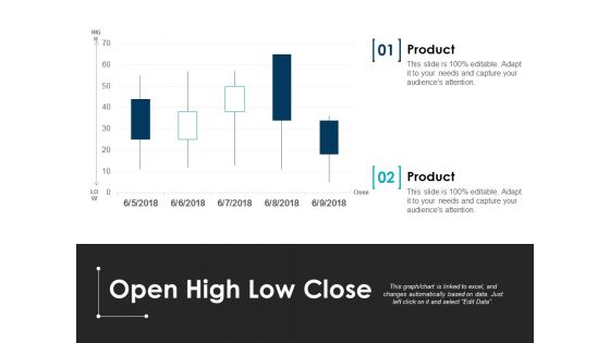 Open High Low Close Ppt PowerPoint Presentation File Ideas Open High Low Close Ppt PowerPoint Presentation File Ideas