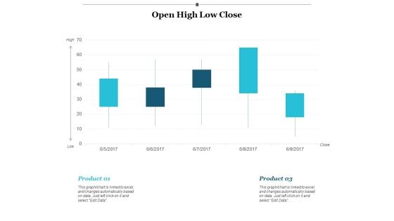 Open High Low Close Ppt PowerPoint Presentation Gallery Graphics Template