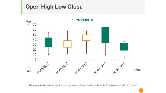 Open High Low Close Ppt PowerPoint Presentation Icon Model