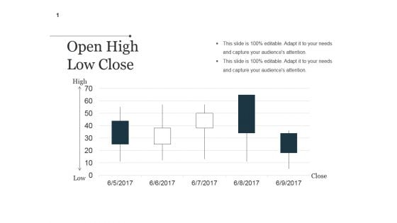 Open High Low Close Ppt PowerPoint Presentation Icon