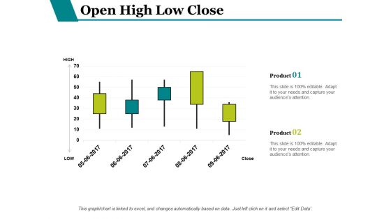 Open High Low Close Ppt PowerPoint Presentation Infographics Inspiration