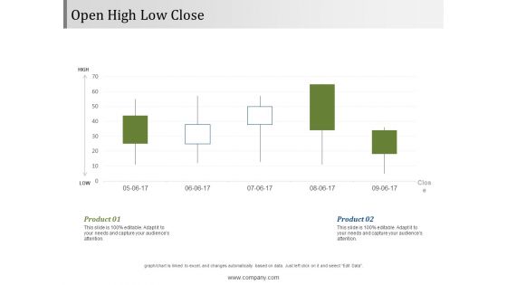 Open High Low Close Ppt PowerPoint Presentation Layouts Summary