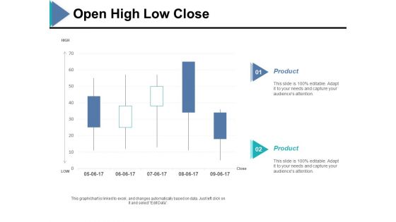 Open High Low Close Ppt PowerPoint Presentation Model Good