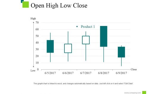 Open High Low Close Ppt PowerPoint Presentation Outline Inspiration