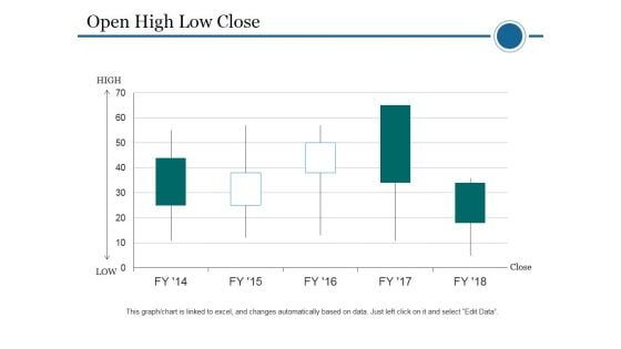 Open High Low Close Ppt PowerPoint Presentation Pictures Example Introduction