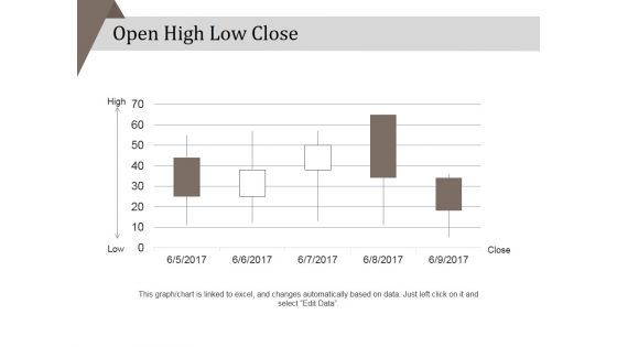 Open High Low Close Ppt PowerPoint Presentation Professional Infographic Template