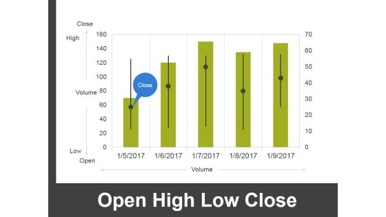 Open High Low Close Ppt PowerPoint Presentation Professional Shapes