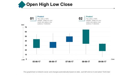 Open High Low Close Ppt PowerPoint Presentation Show Aids