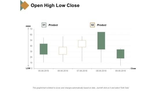 Open High Low Close Ppt PowerPoint Presentation Show Graphics Template