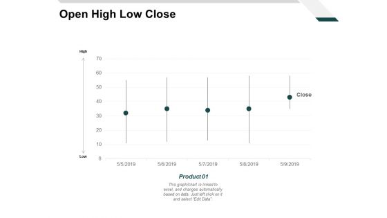 Open High Low Close Ppt PowerPoint Presentation Slides Elements