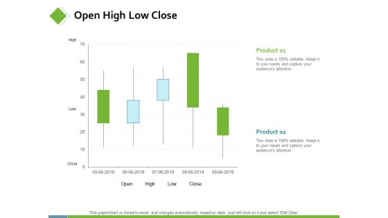 Open High Low Close Ppt PowerPoint Presentation Slides Guidelines