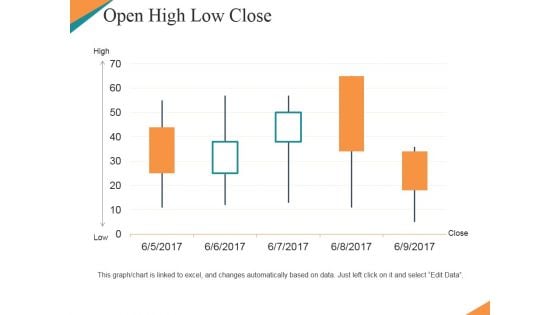 Open High Low Close Ppt PowerPoint Presentation Slides Icons