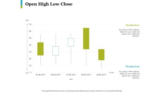 Open High Low Close Ppt PowerPoint Presentation Styles Graphics Example