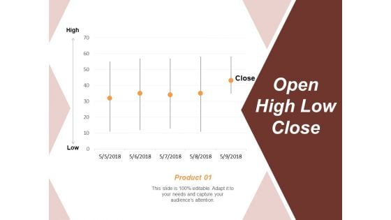 Open High Low Close Risk Estimator Ppt PowerPoint Presentation Infographics Vector