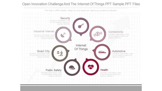 Open Innovation Challenge And The Internet Of Things Ppt Sample Ppt Files