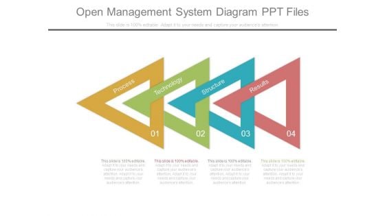 Open Management System Diagram Ppt Files