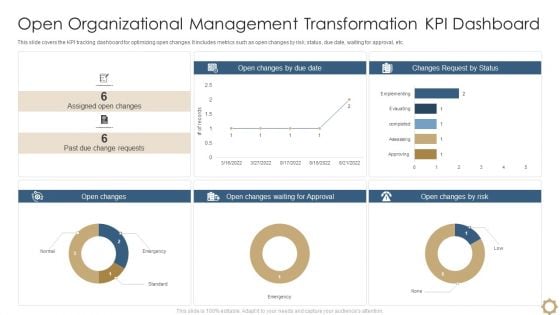 Open Organizational Management Transformation Kpi Dashboard Information PDF