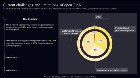 Open Radio Access Network IT Current Challenges And Limitations Of Open Ran Sample PDF