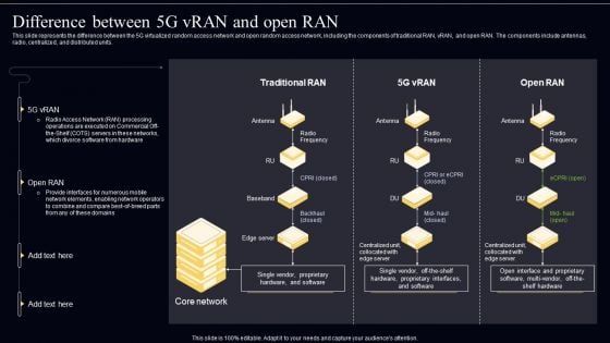Open Radio Access Network IT Difference Between 5G Vran And Open Ran Designs PDF