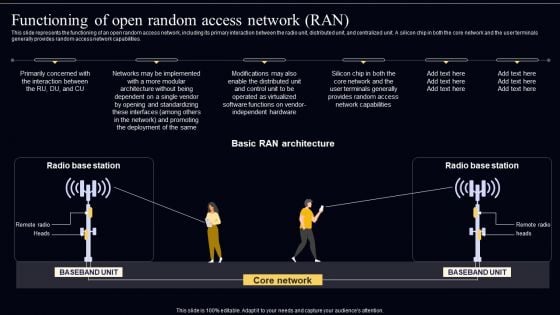 Open Radio Access Network IT Functioning Of Open Random Access Network RAN Sample PDF