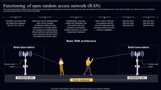 Open Radio Access Network IT Functioning Of Open Random Access Network RAN Sample PDF