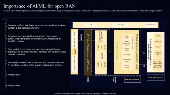 Open Radio Access Network IT Importance Of AI Ml For Open RAN Structure PDF