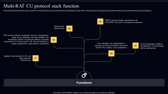 Open Radio Access Network IT Multi RAT CU Protocol Stack Function Structure PDF