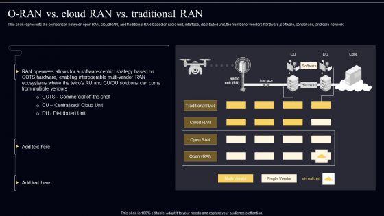 Open Radio Access Network IT O RAN Vs Cloud RAN Vs Traditional RAN Download PDF