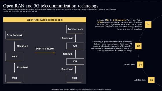 Open Radio Access Network IT Open RAN And 5G Telecommunication Technology Ideas PDF