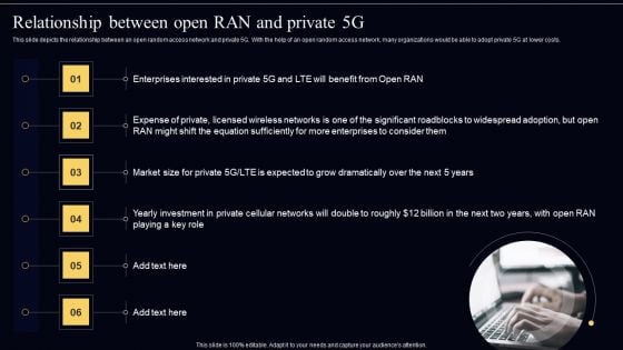 Open Radio Access Network IT Relationship Between Open RAN And Private 5G Themes PDF