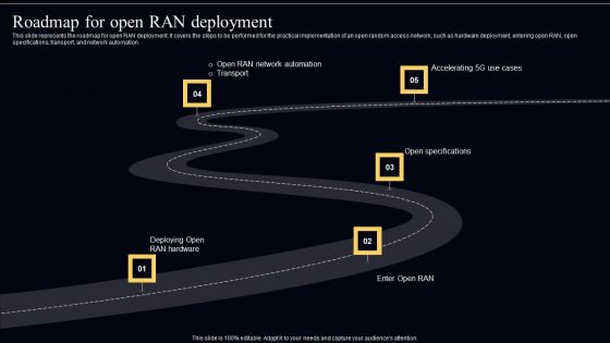 Open Radio Access Network IT Roadmap For Open RAN Deployment Topics PDF
