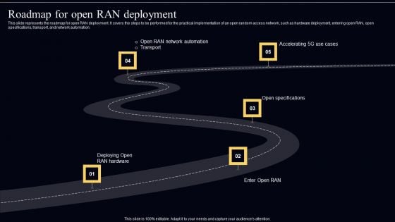 Open Radio Access Network IT Roadmap For Open RAN Deployment Topics PDF Open Radio Access Network IT Roadmap For Open RAN Deployment Topics PDF