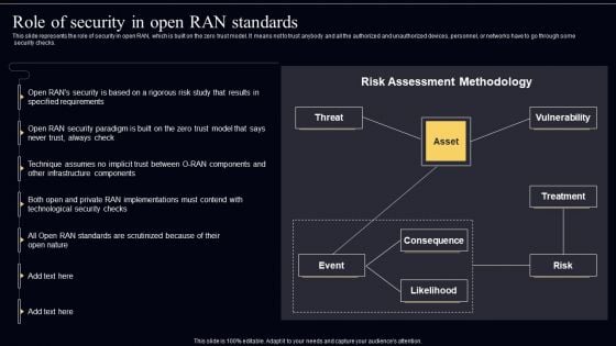 Open Radio Access Network IT Role Of Security In Open RAN Standards Inspiration PDF