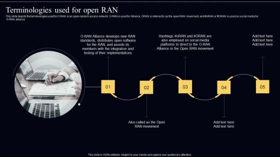 Open Radio Access Network IT Terminologies Used For Open RAN Rules PDF