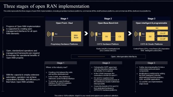 Open Radio Access Network IT Three Stages Of Open RAN Implementation Diagrams PDF